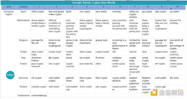 Bitget 研究院：瑞士信贷暴雷使资金更加谨慎 市场涨跌出现分歧-第20张图片-交易所